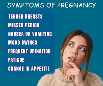 Pregnancy-Symptoms Pregnancy symptoms.